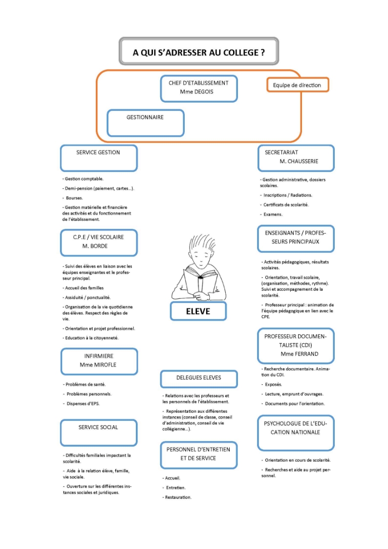 Equipe administrative